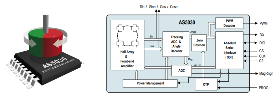 AS5030 magnetic encoder: capturing a PWM signal with an ATSAMD21 – Martin  Bloedorn