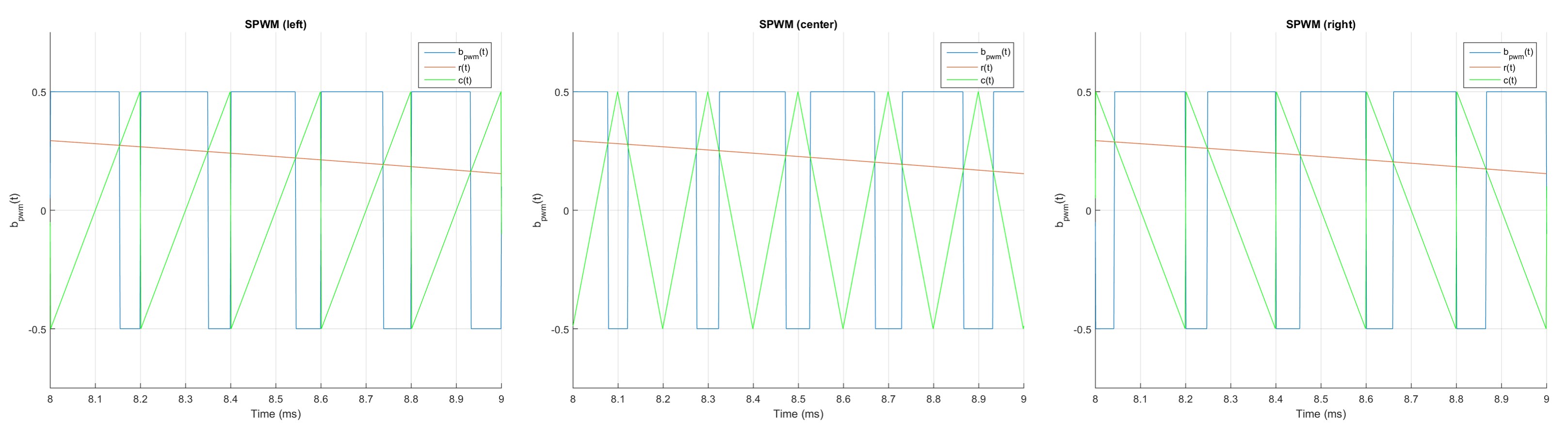 AS5030 magnetic encoder: capturing a PWM signal with an ATSAMD21 – Martin  Bloedorn